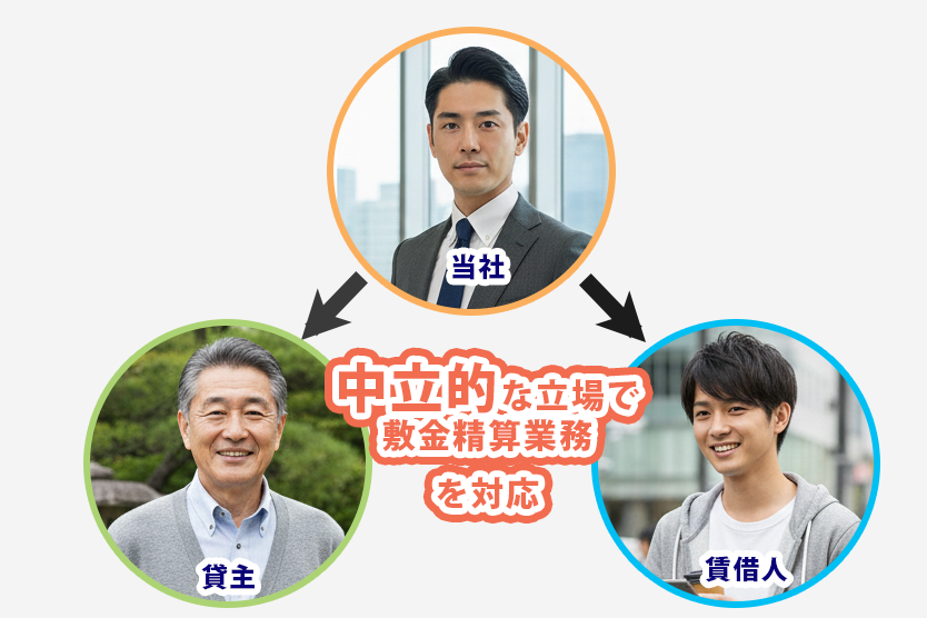 中立的な立場で敷金精算業務を対応